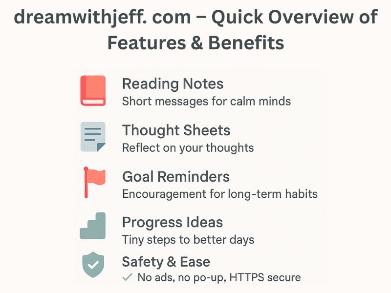 Infographic showing dreamwithjeff. com features including reading notes, thought sheets, goal reminders, and progress ideas with benefits for calm and personal growth.